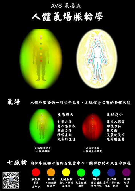 能量光顏色|【能量】環繞人體周圍的七層氣場 